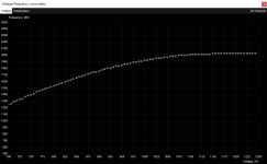 Stock volted gpu curve.png