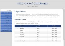 SPECviewperf Ergebnisse_2021-09-03.jpg
