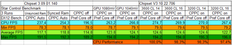 Tabelle CPU test.png