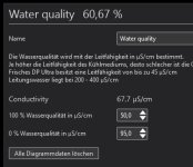 Wasserqualität DP Ultra Mix.jpg