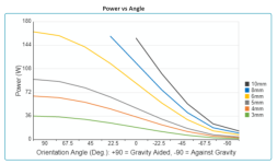power-vs-angle-600x357.png