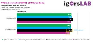 Screenshot Review Igor dT GPU.png
