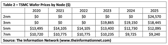 TSMC-Wafer-Preise-2020-2025.preview.png