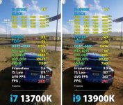i9-13900K-vs.-i7-13700K-Forza-Horizon-5-benchmarks.jpg