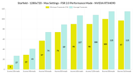 Starfield-CPU-performance-benchmarks.png
