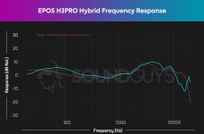EPOS-H3PRO-Hybrid-FR-Chart.jpg