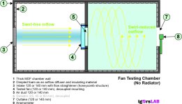 01-Airflow-Testing-No-Flow-Straightener.jpg