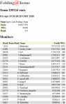 Screenshot_2020-04-10 Folding home team 239216 stats_short.png