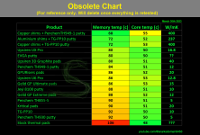 Obsolete Chart.png