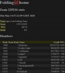Screenshot_2020-05-14 Folding home team 239216 stats.png