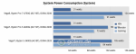 07-system-power-consumption-(system)-chart.png