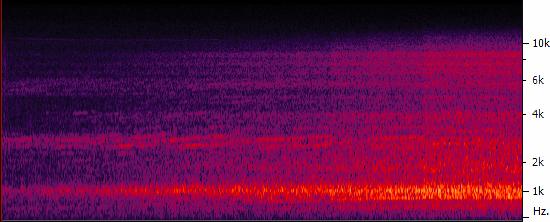 Spectogram: Frequency mixture