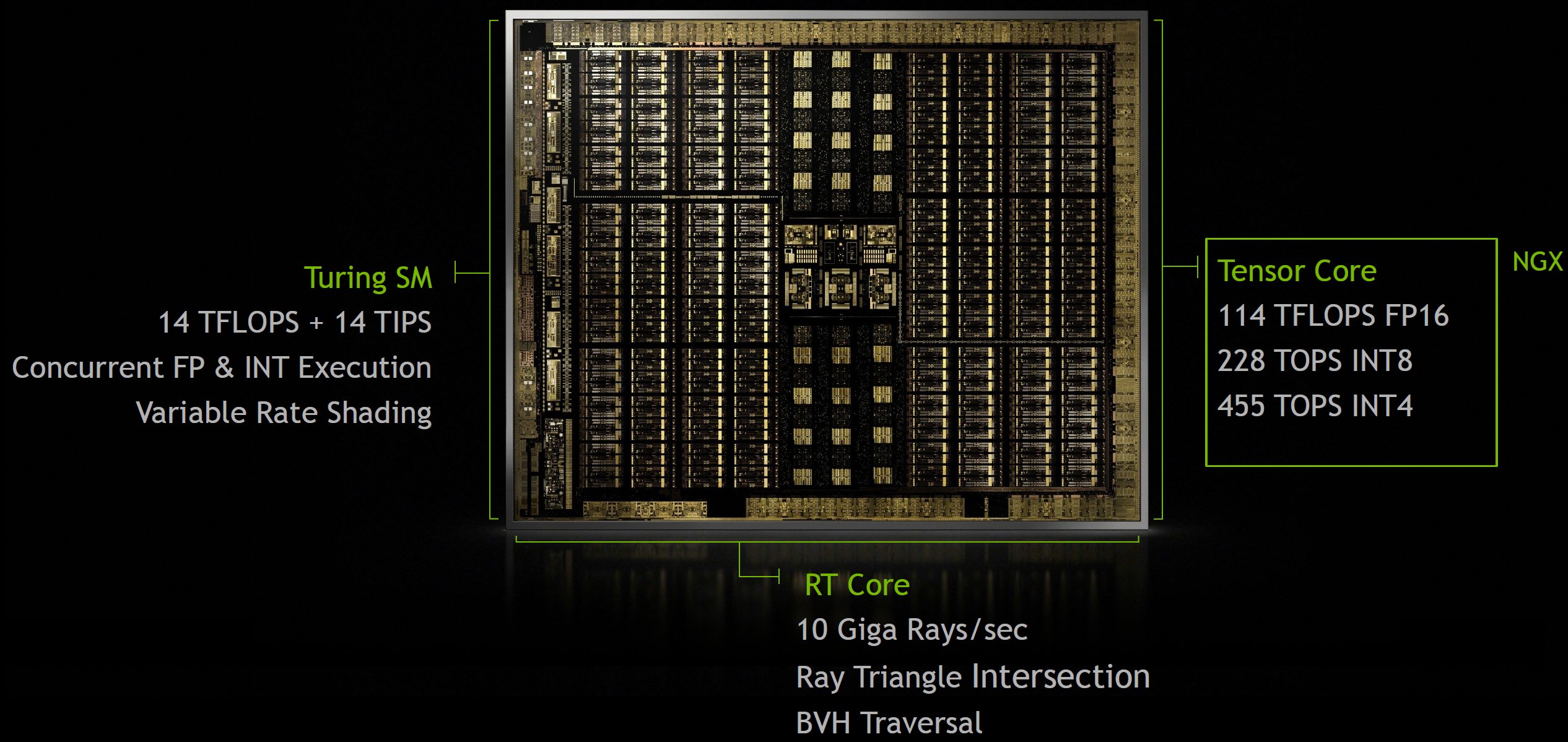 cafeteria nød Afsky Nvidia GeForce RTX 2080 Ti and RTX 2080 unveiled - what turing really is  all about | Page 9 | igor´sLAB