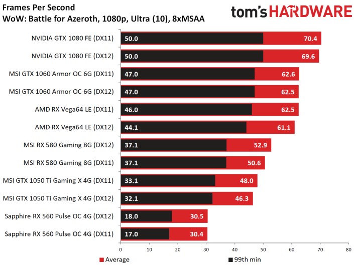 Radeon vega сравнение. AMD Radeon Vega 8 Graphics. Radeon Vega характеристики. Wow-AMD. Radeon Vega 7 характеристики.