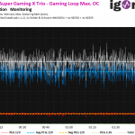 09 Gaming OC Power Consumption