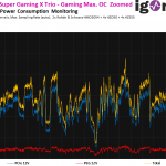 17 Gaming OC Zoom Power Consumption