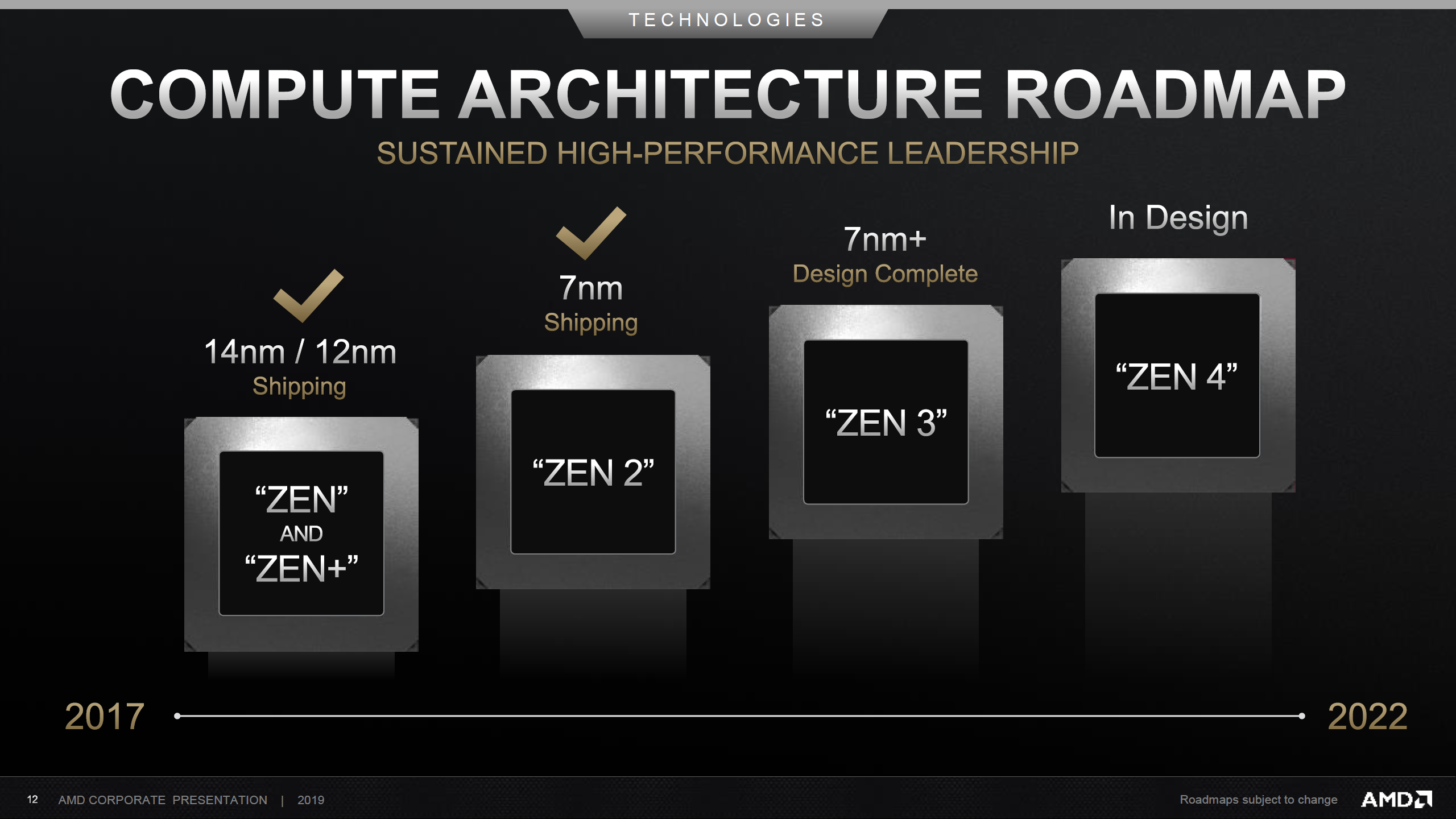 AMD-Zen-Roadmap1.png
