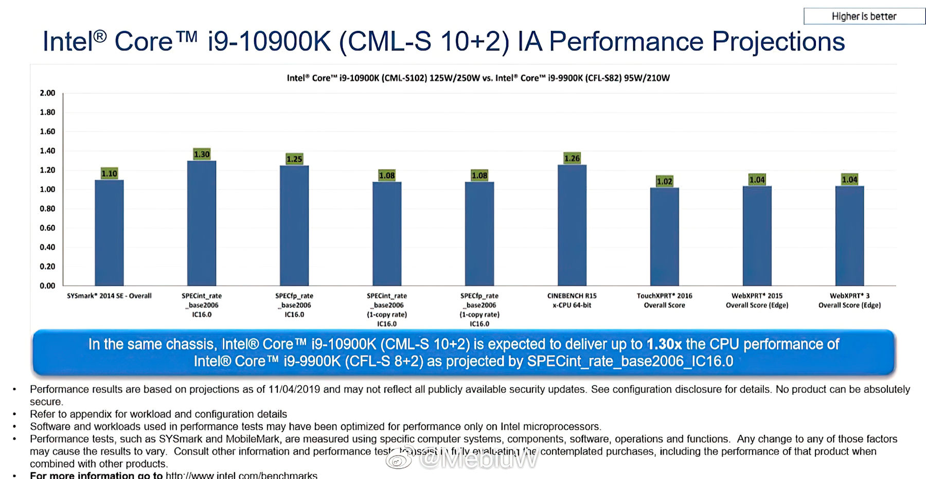 Intel-Core-i9-10900K-10-Core-CPU-Performance-Benchmarks1.jpg