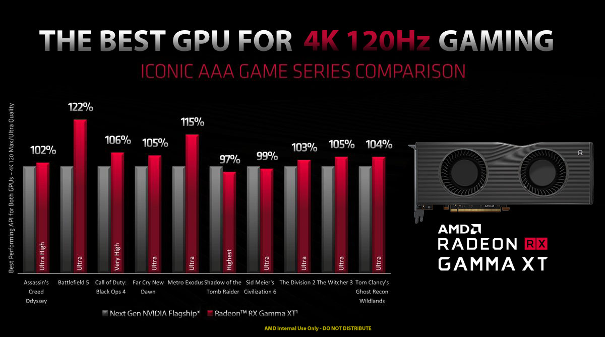 27 TFLOPs AMD Radeon GDDR7