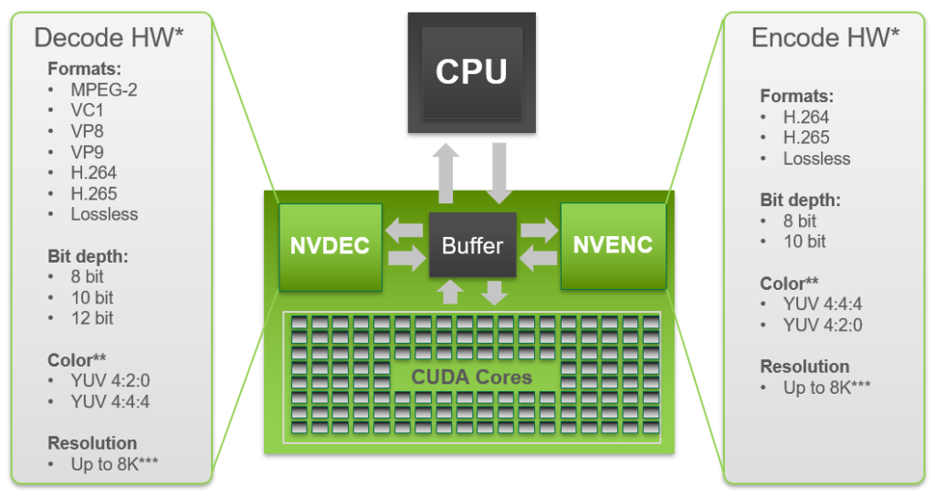 Nvidia Nvenc Vs Cpu Encoding Can The Video Encoder Of The Turing Cards Be Used For Twitch Streaming And Keep Up With A Cpu Analysis With Netflix Vmaf Page 4 Igor Slab