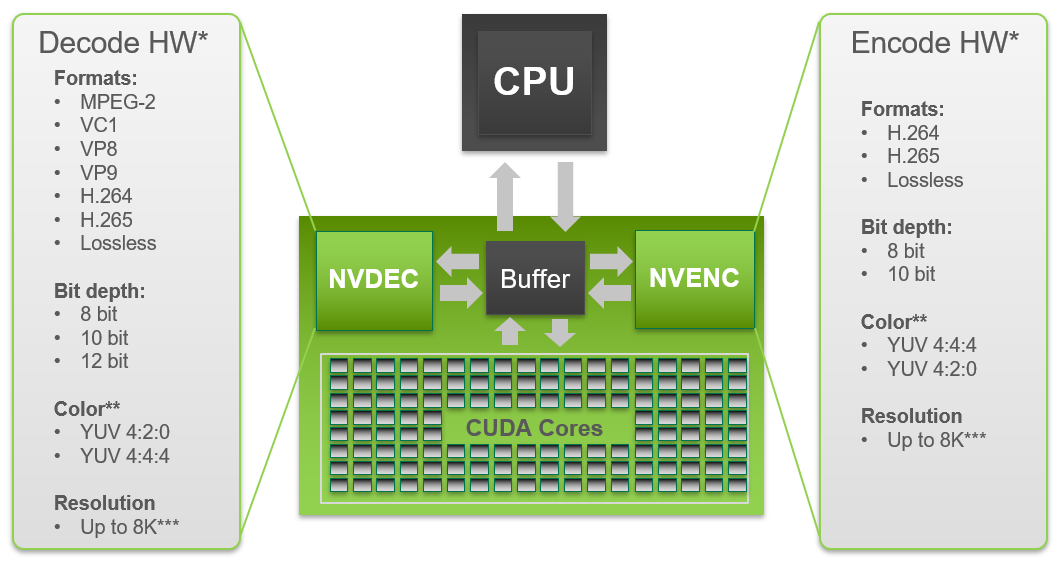 Nvidia Nvenc Vs Cpu Encoding Can The Video Encoder Of The Turing Cards Be Used For Twitch Streaming And Keep Up With A Cpu Analysis With Netflix Vmaf Igor Slab