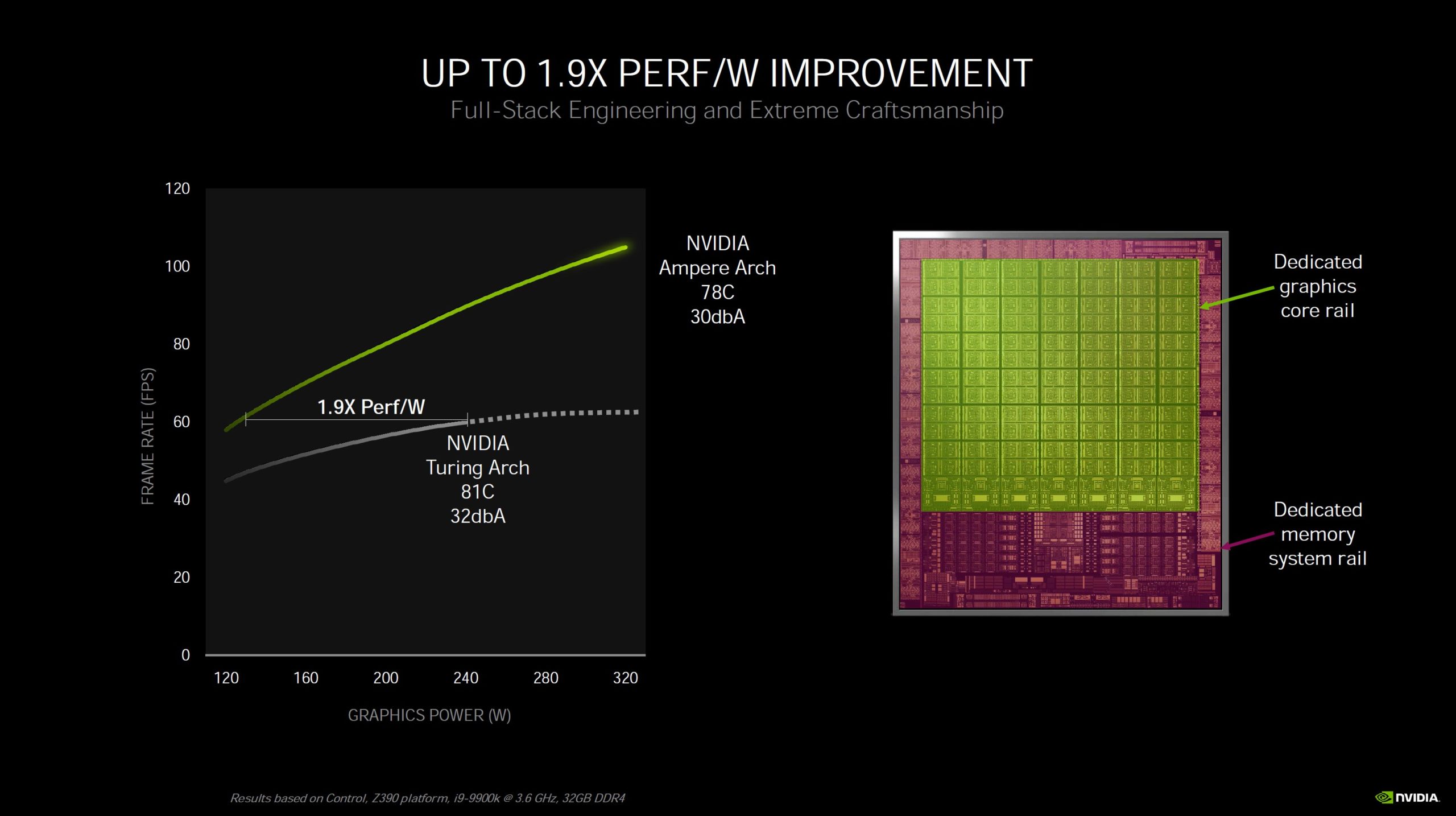Technical details of the GeForce RTX 3000 - more than just a miraculous  increase in shaders