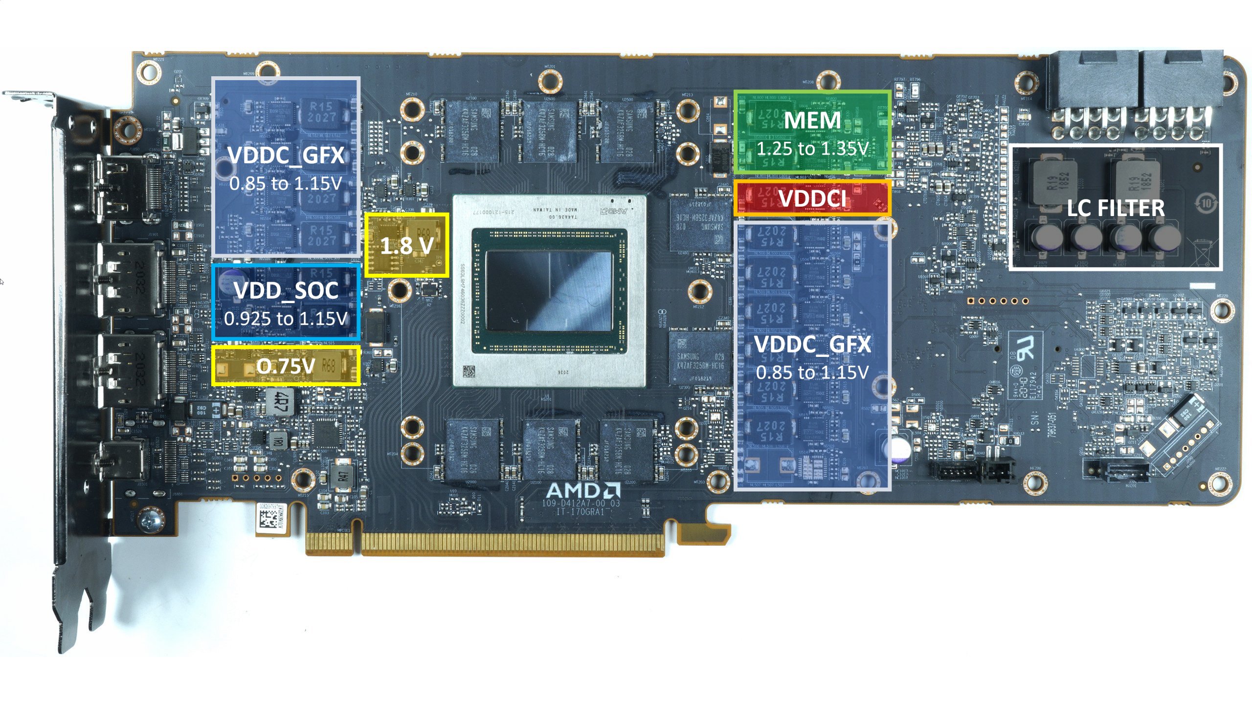 MSI Radeon RX 6800 XT Gaming X Trio Review - Pictures & Teardown