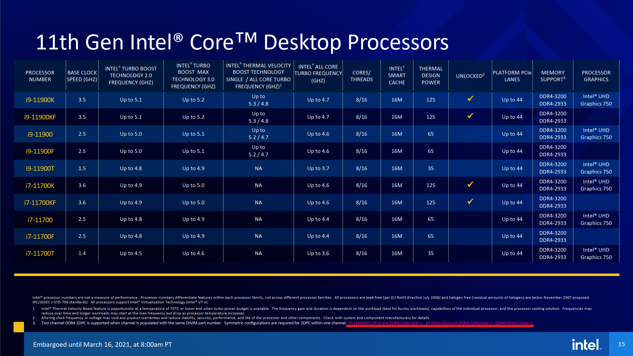 Ram Oc Guide For Intel Rocket Lake And Z590 Tips Tricks And Benchmarks Igor Slab