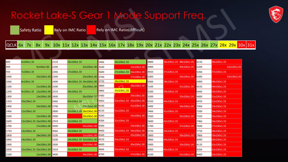 11700k_gears_table-980x550.png