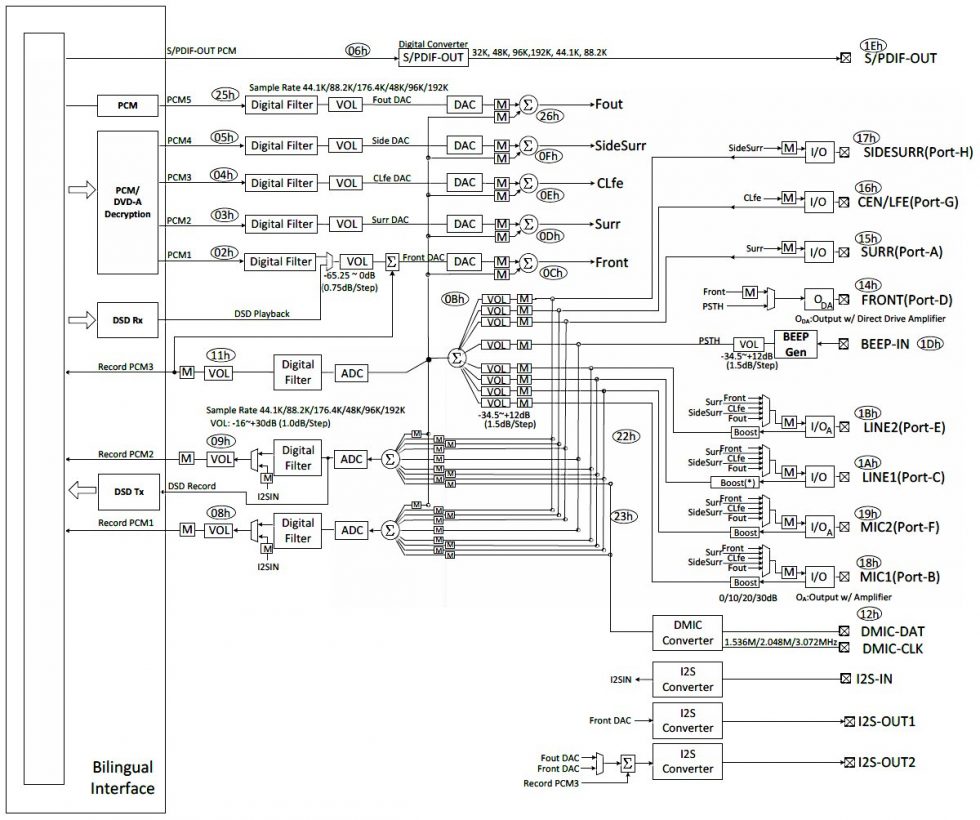 Block Scheme ALC 1220