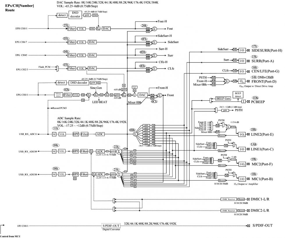 Block Scheme ALC 4080