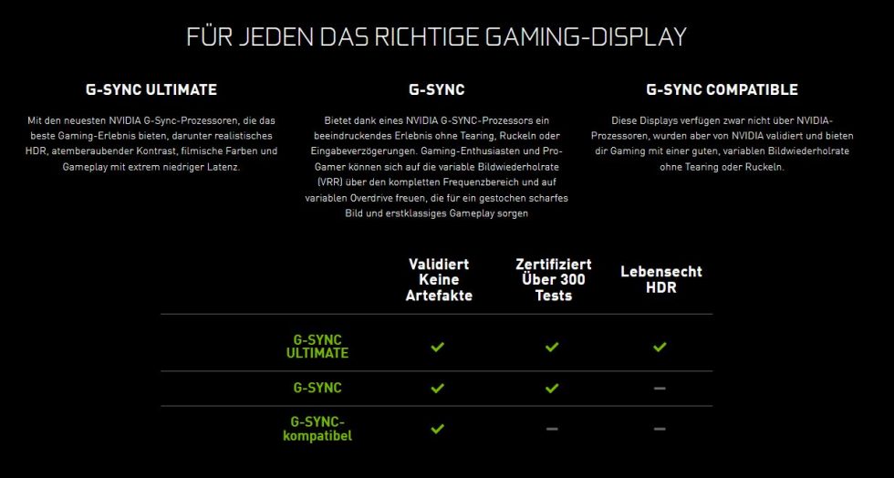 NVIDIA G-SYNC vs. AMD FreeSync vs. V-Sync? We measure the system latency!, Practice