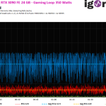 01b 350 Watts Current