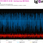 03b 480 Watts Current