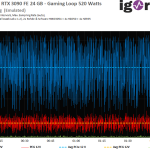 04b 520 Watts Current