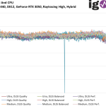 Metro Exodus EE - GPUCPUPower - 2560x1440, DX12, GeForce RTX 3050 Raytracing High, Hybrid