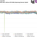 Metro Exodus EE - GPUCPUPower - 2560x1440, DX12, GeForce RTX 3050 Raytracing Normal, Hybrid