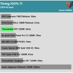 timing_100_t1-3