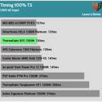 timing_100_t3-3