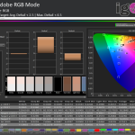 ColorChecker @ Adobe RGB Mode