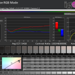 Gray Scale @ Adobe RGB Mode