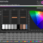 ColorChecker sRGB Profile