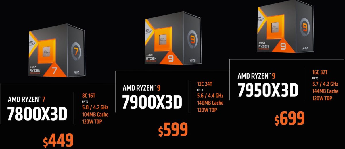 Der AMD Ryzen 9 7950X3D kommt am 28. Februar auf den Markt und kostet $699