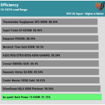 01 avg_efficiency_normal_loads1_115V-2