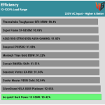 02avg_efficiency_normal_loads1_230V-2