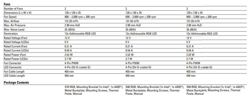 Sharkoon CPU-Wasserkühler - S70 RGB AIO 240mm (max. 35 dB (A); max