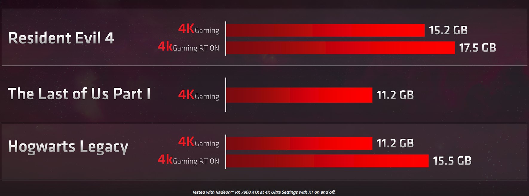 RX 6800 XT vs RTX 4070 Ti, Test in 15 Latest Games, 1440p - 2160p, Which  One Is Better?