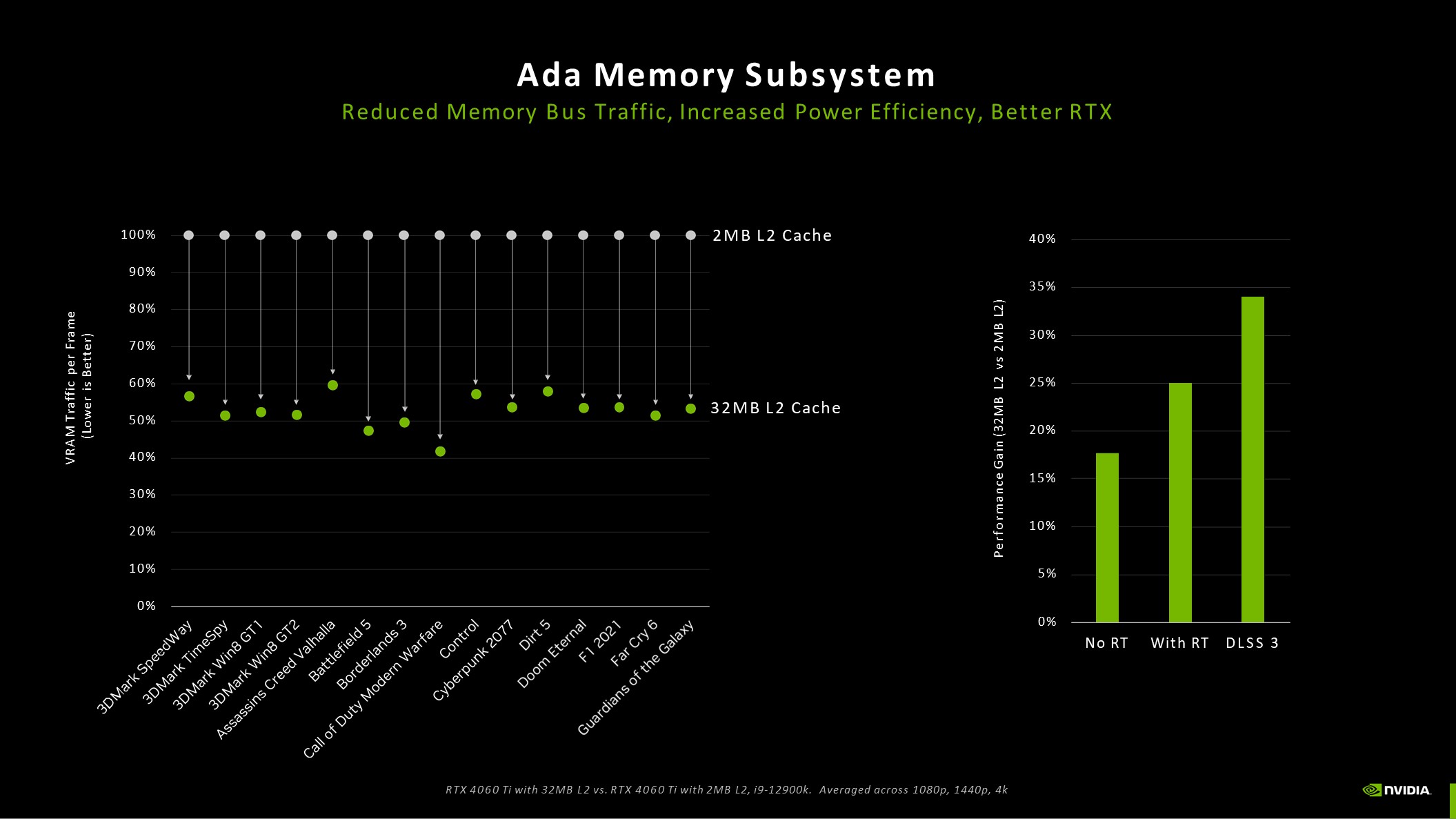 10 NVIDIA GeForce RTX 4060 différentes testées et comparées