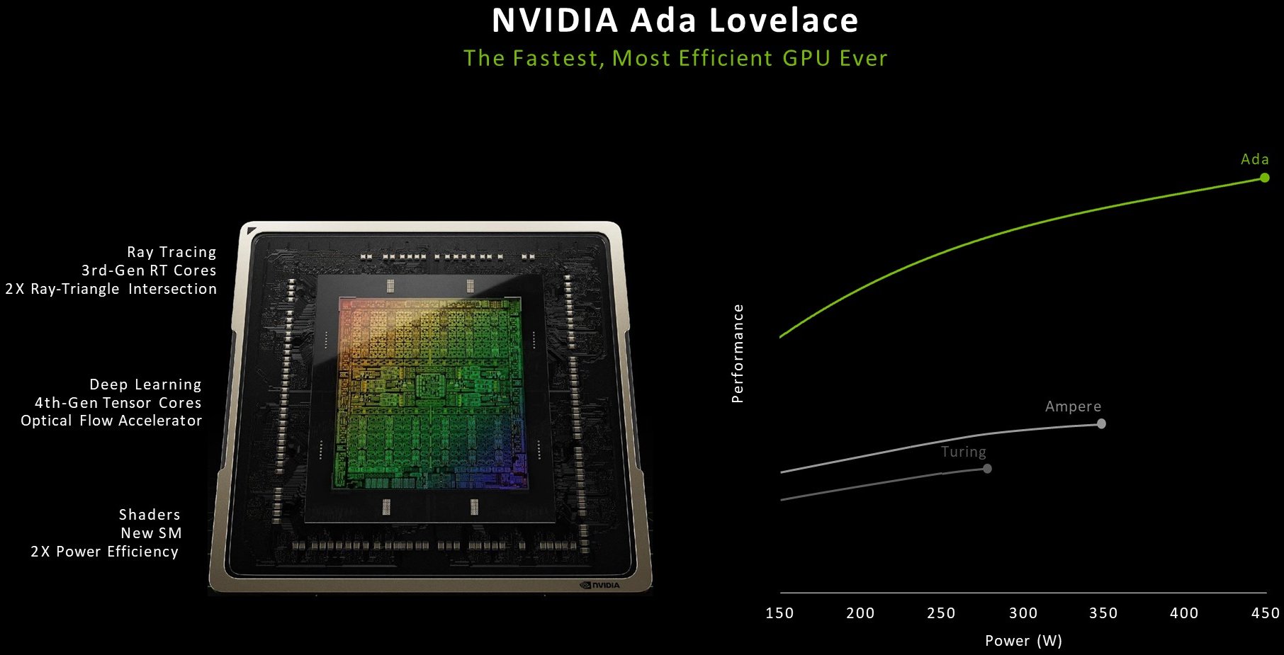 NVIDIA officially announces the GeForce RTX 4060 Ti with 8 GB and 16 GB, as well as the GeForce RTX 4060 with 8GB | igor'sLAB