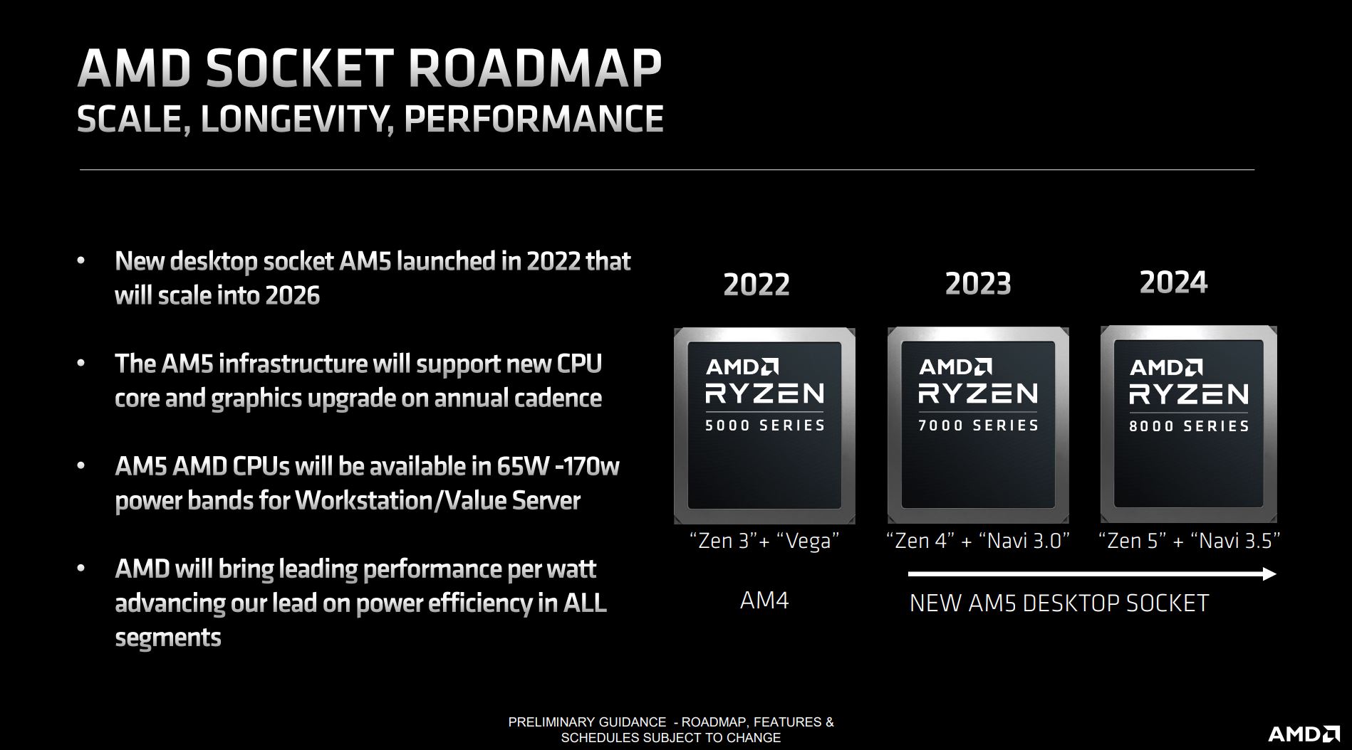 AMD confirms Ryzen 8000 AM5 series for desktop with Zen5 CPU and Navi 3